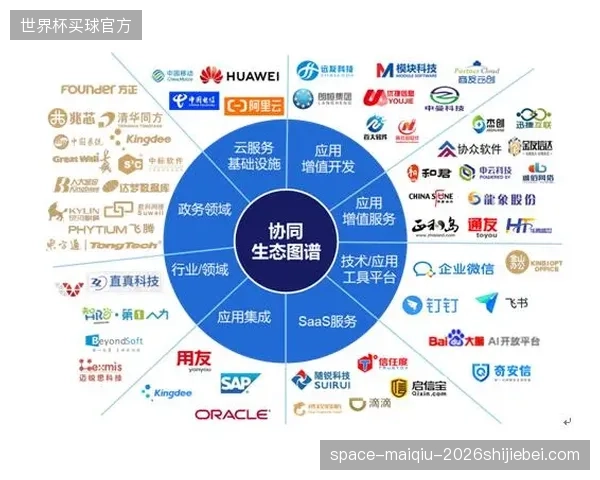生态融合期管理中枢联动赛事转播资源协同，增强产业协同